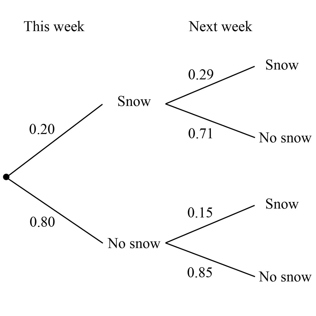 expect weather calculator