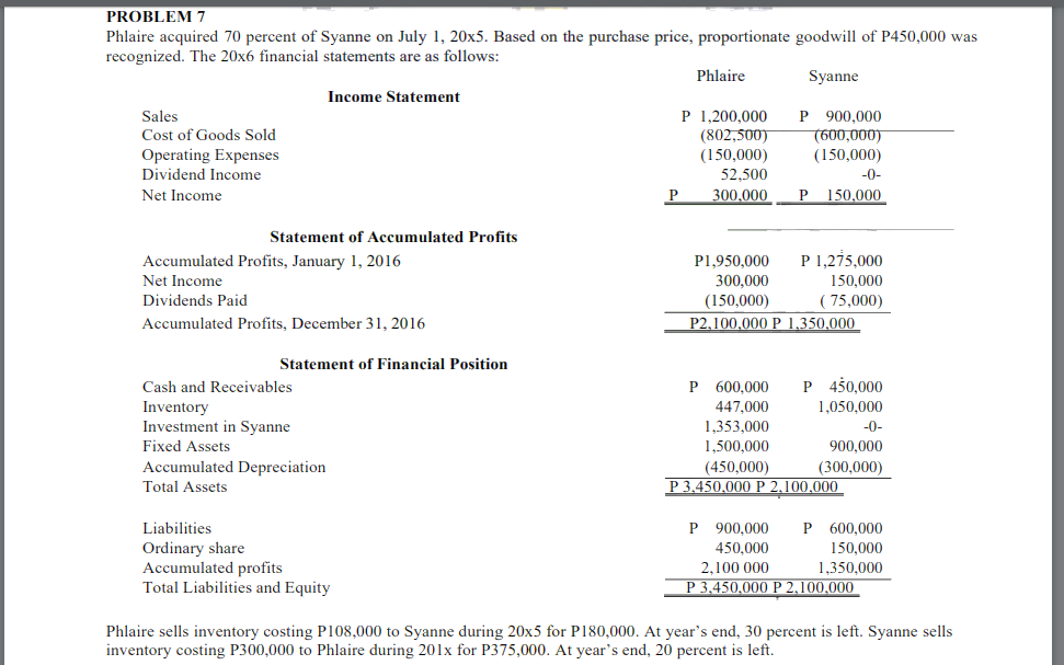 Answered Phlaire Syanne Income Statement P Bartleby