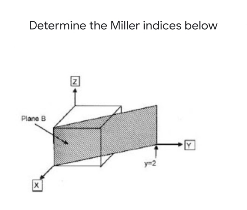 Answered: Determine The Miller Indices Below… | Bartleby