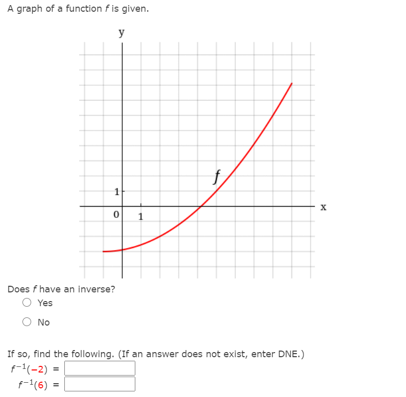 answered-y-1-1-does-f-have-an-inverse-yes-no-if-bartleby