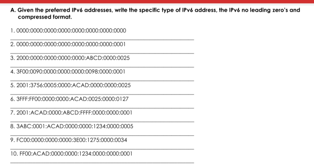 rules for compressing ipv6 addresses