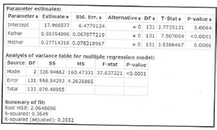 Answered Parameter Estimates Parameter E Bartleby