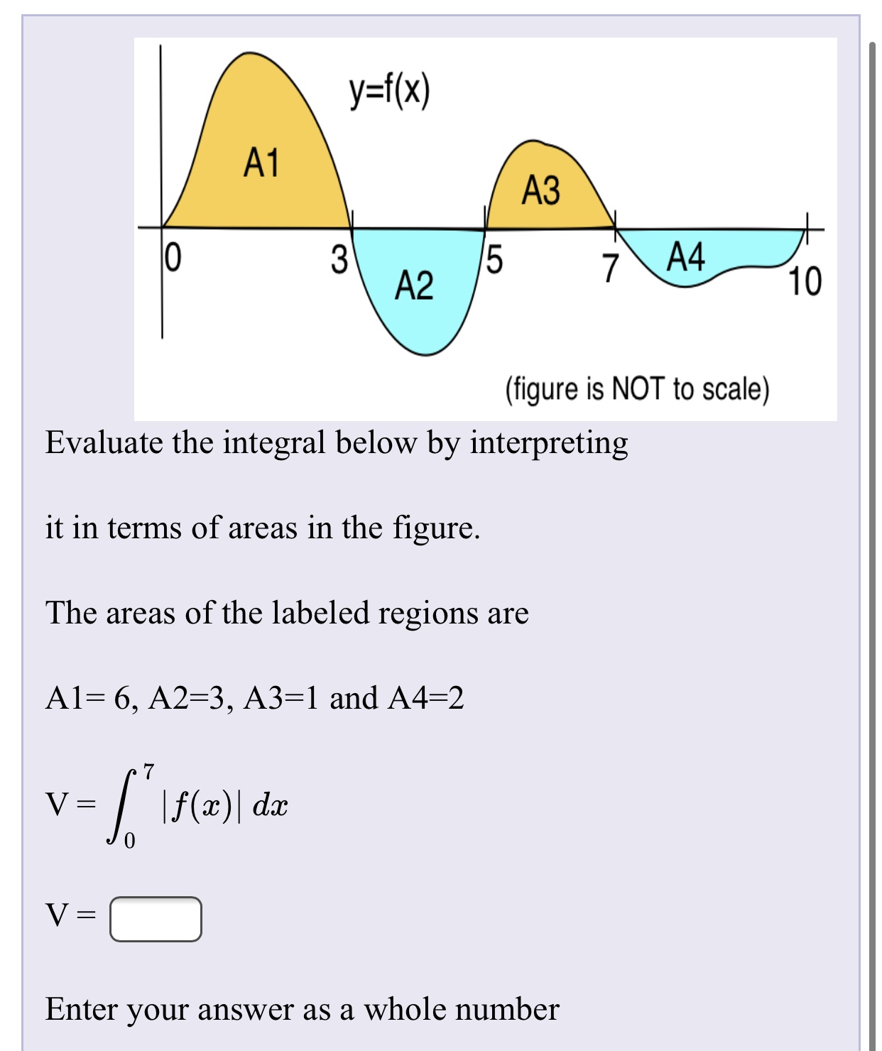 Answered Y F X A1 Az 3 15 10 Figure Is Bartleby