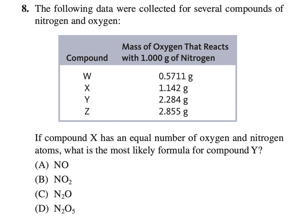 Answered 8. The following data were collected… bartleby