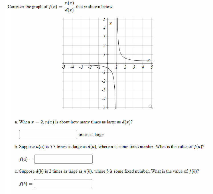 Answered N X Consider The Graph Of F Z That Bartleby