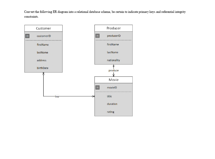 relational database schema definition
