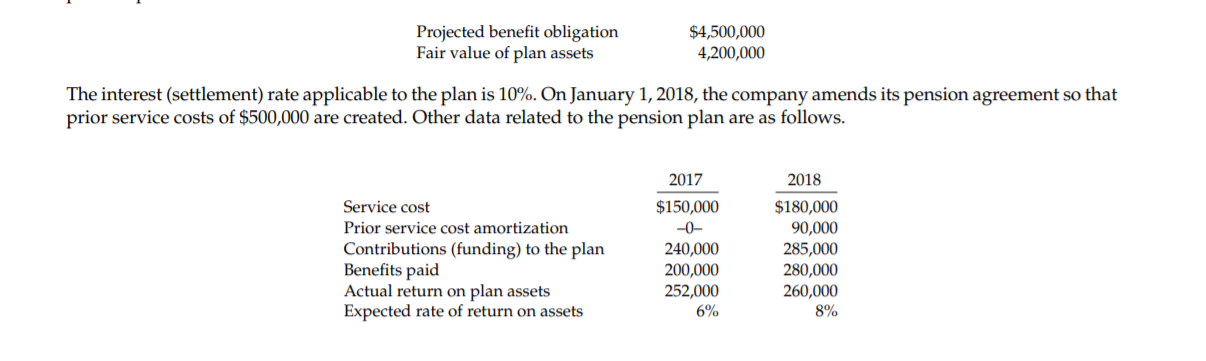 Answered: Projected benefit obligation Fair value… | bartleby