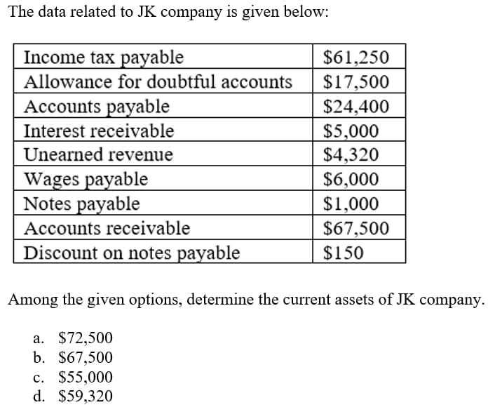 answered-income-tax-payable-61-250-17-500-bartleby