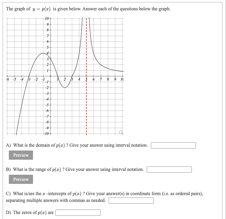 Answered The Graph Of Y P X Is Given Below Bartleby