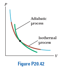 Answered: P Adiabatic process Isothermal process… | bartleby