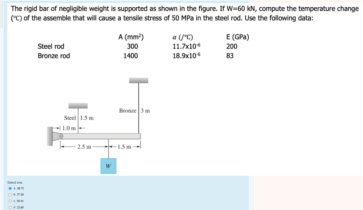 Answered: The rigid bar of negligible weight is… | bartleby