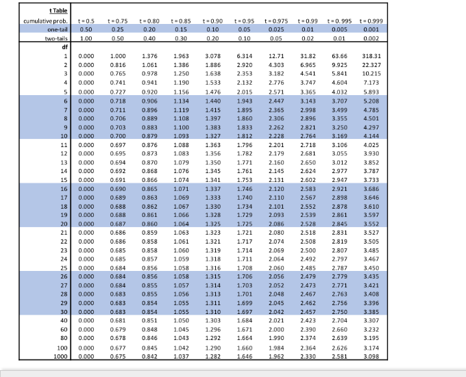 Answered: fx | Replicate # Replicate # Control… | bartleby