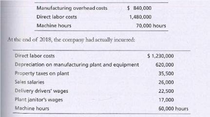 costs manufacturing overhead