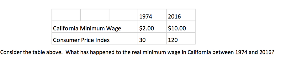 minimum wage in california