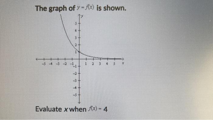 Solved 9 Use The Graph Of Y Fx Assuming F X 0 If X Ch
