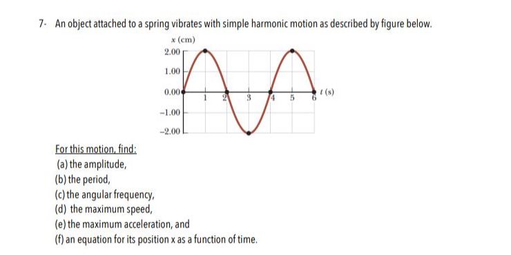 Answered: 7 An object attached to a spring… | bartleby