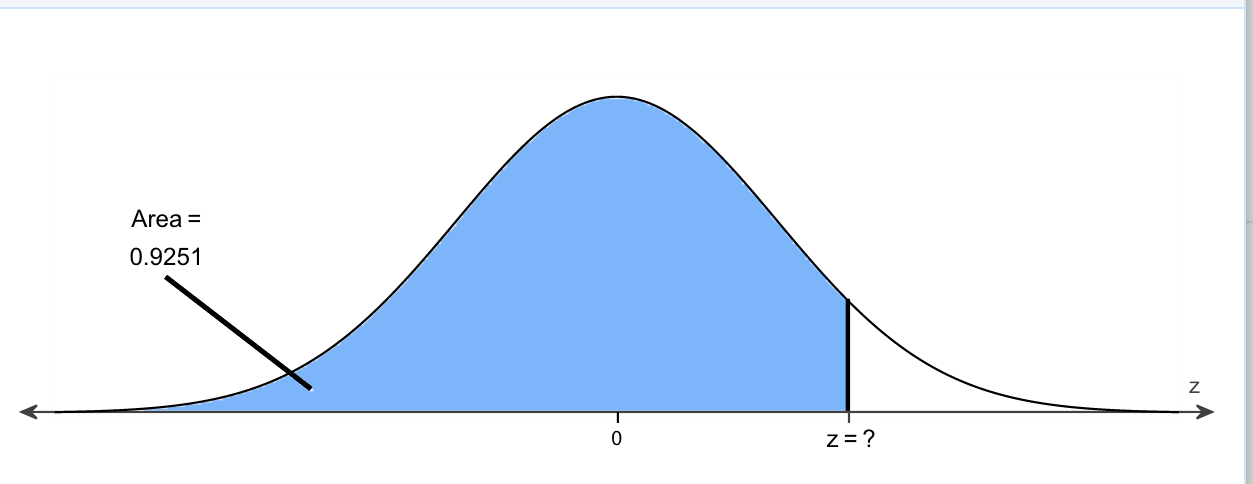 Answered: Find the indicated z-score shown in the… | bartleby