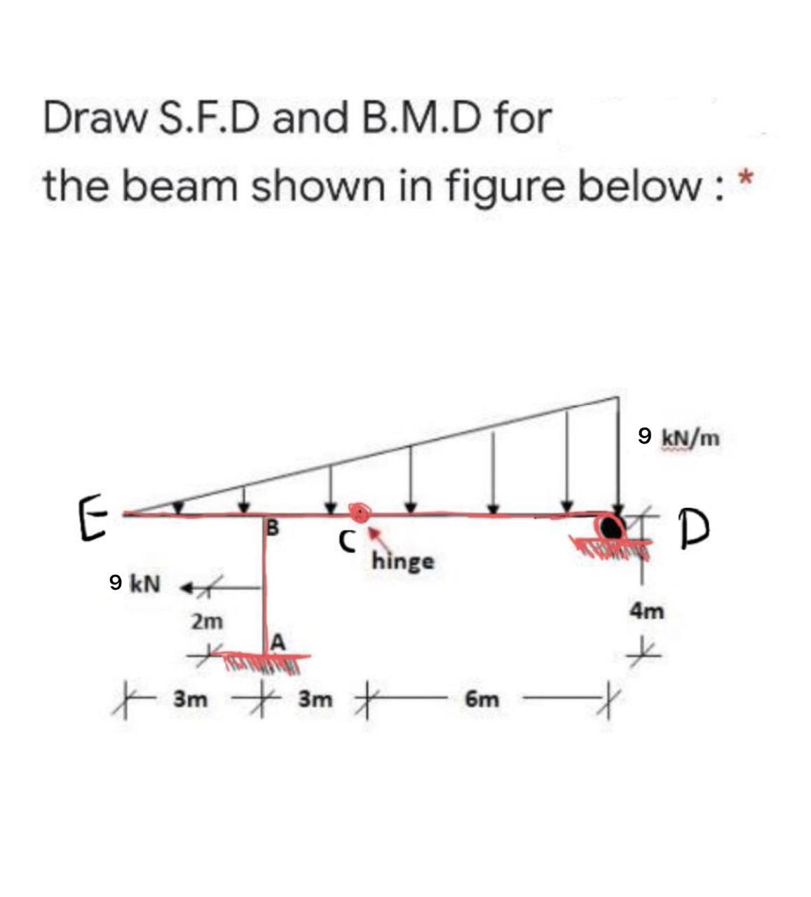 Answered Draw S F D And B M D For The Beam Shown Bartleby
