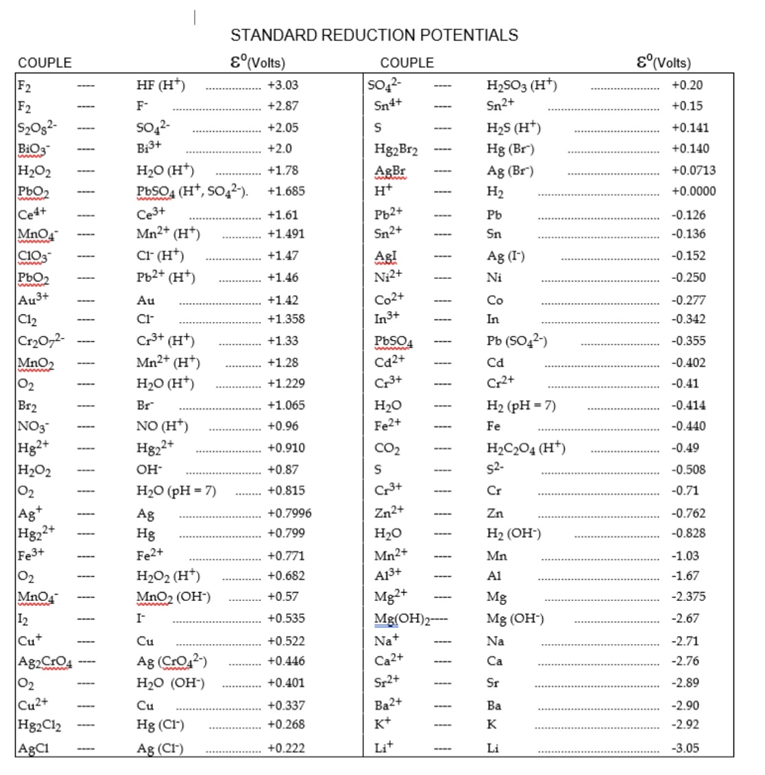 Answered: B) Calculate standard cell potential… | bartleby