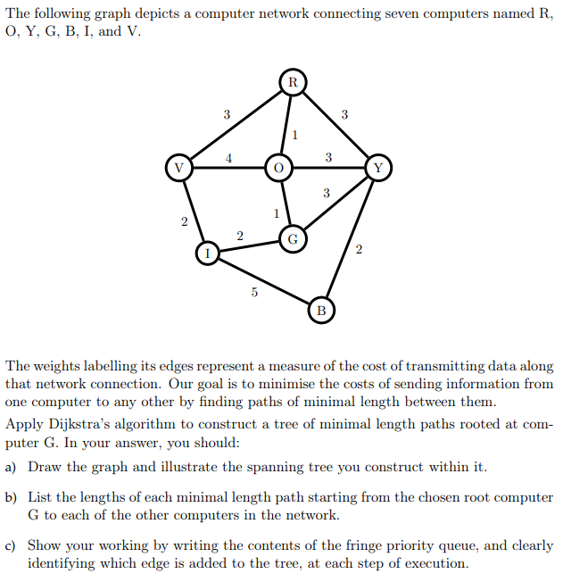 Answered The Following Graph Depicts A Computer Bartleby