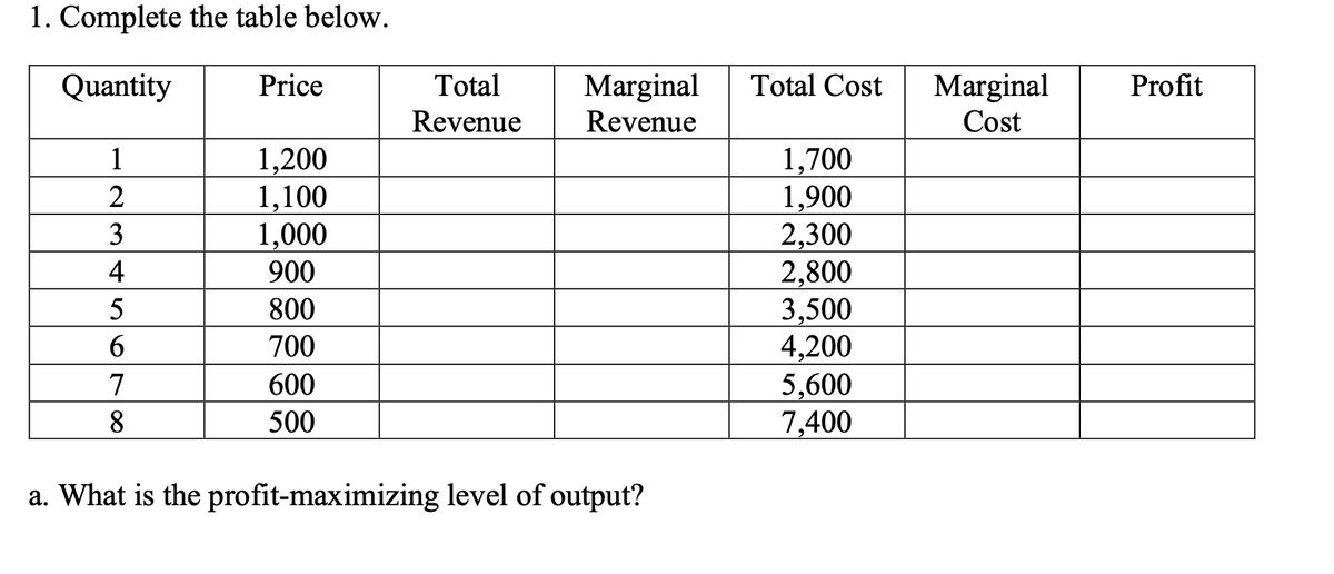 Answered: a. What is the profit-maximizing level… | bartleby