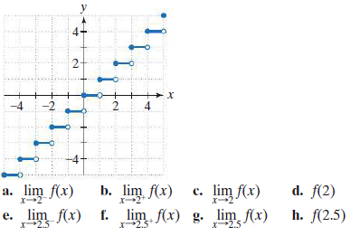 Answered: y 2- -4 -2 2 4 а. lim fx) b. lim f(x)… | bartleby