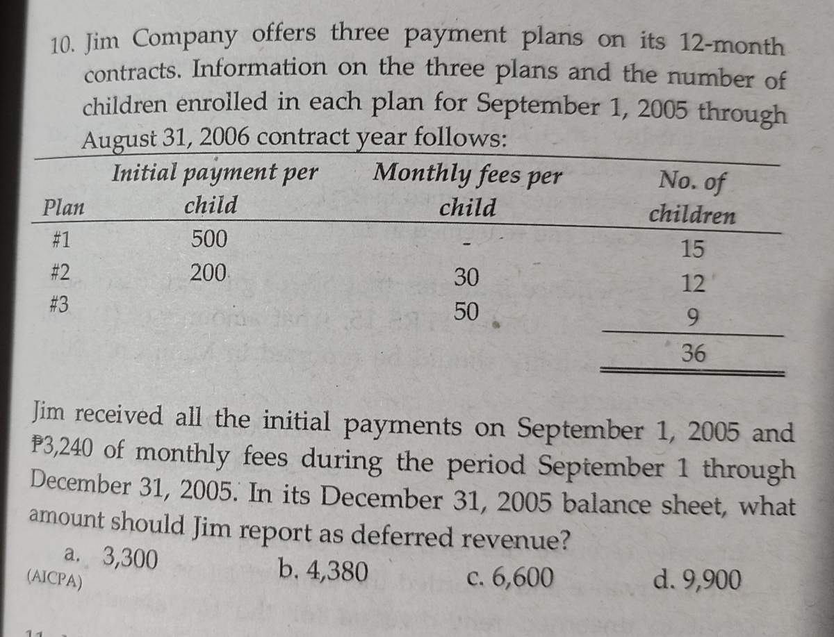 Answered: 10. Jim Company offers three payment… | bartleby