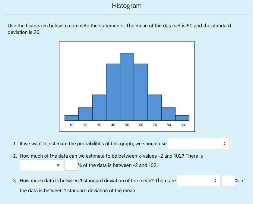 Answered: Histogram Use The Histogram Below To… | Bartleby