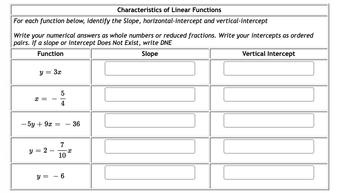 answered-characteristics-of-linear-functions-for-bartleby