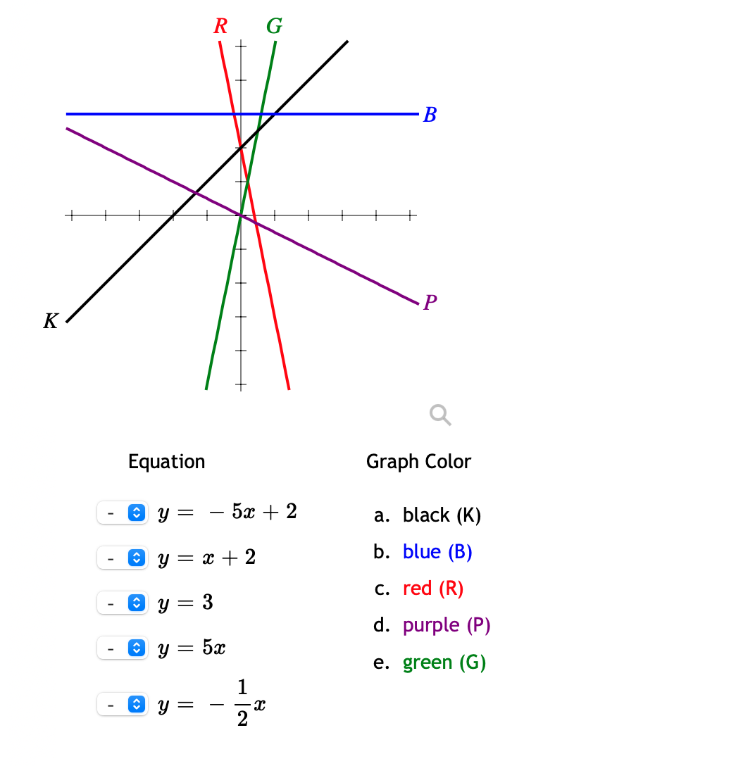 Answered R G K Equation Graph Color 5x 2 A Bartleby