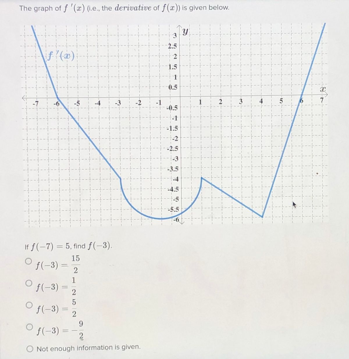 Answered The Graph Of F X I E The Bartleby