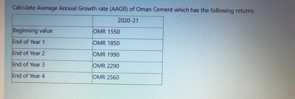 Answered Calculate Average Annual Growth Rate Bartleby