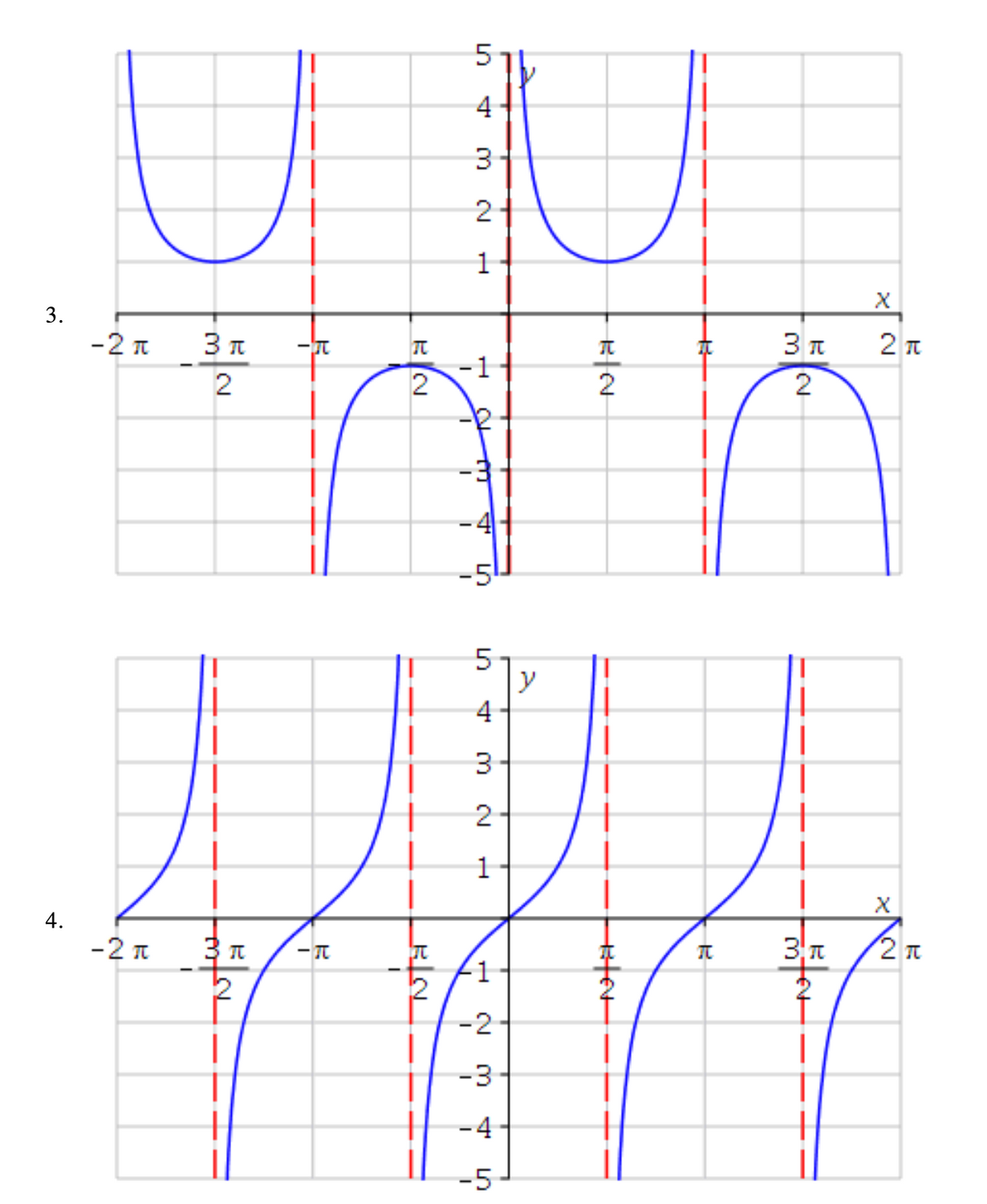 Answered Match Each Trigonometric Function With Bartleby