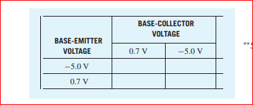 emitter base voltage