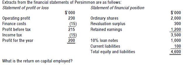 Answered: Extracts from the financial statements… | bartleby