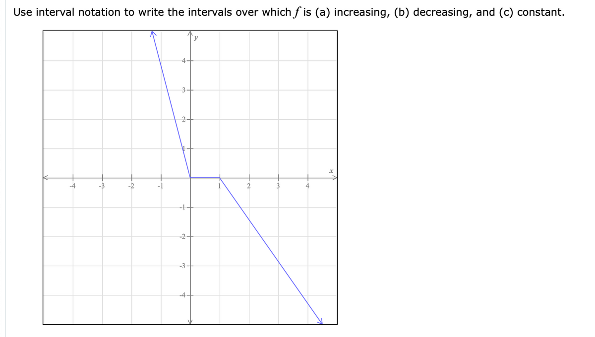 Answered: Use interval notation to write the  bartleby