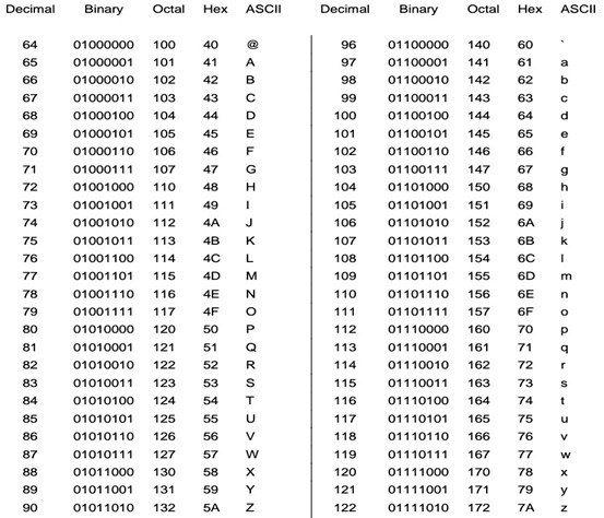 Answered: construction of the final Huffman tree… | bartleby