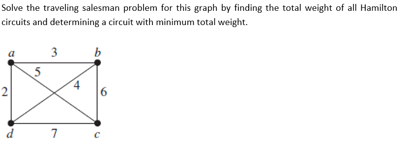 Answered: Solve the traveling salesman problem… | bartleby