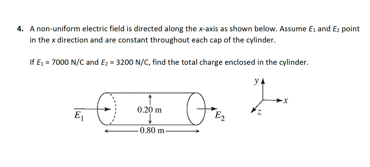 Answered 4 A Non Uniform Electric Field Is Bartleby