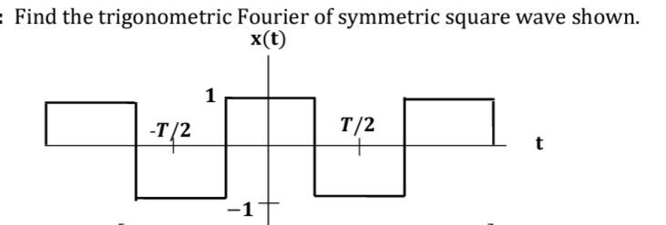 Answered: Find the trigonometric Fourier of… | bartleby