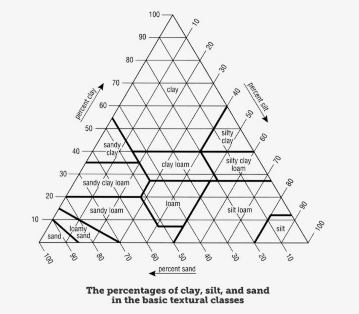 Answered: The following data is from a sieve… | bartleby