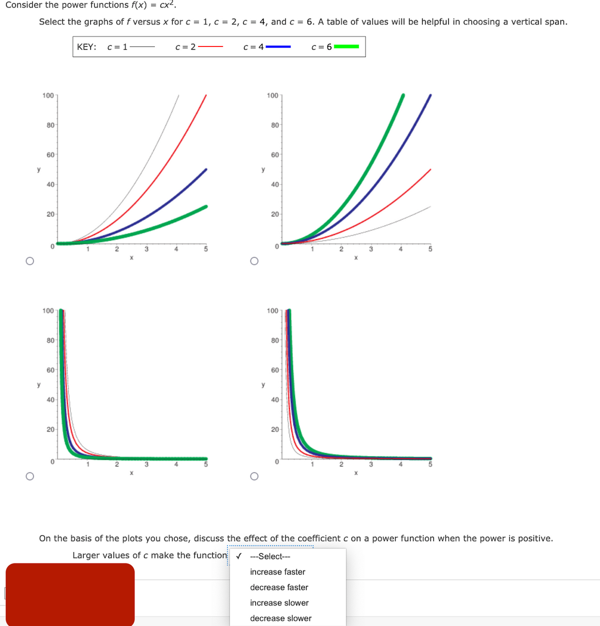 Answered Consider The Power Functions F X … Bartleby