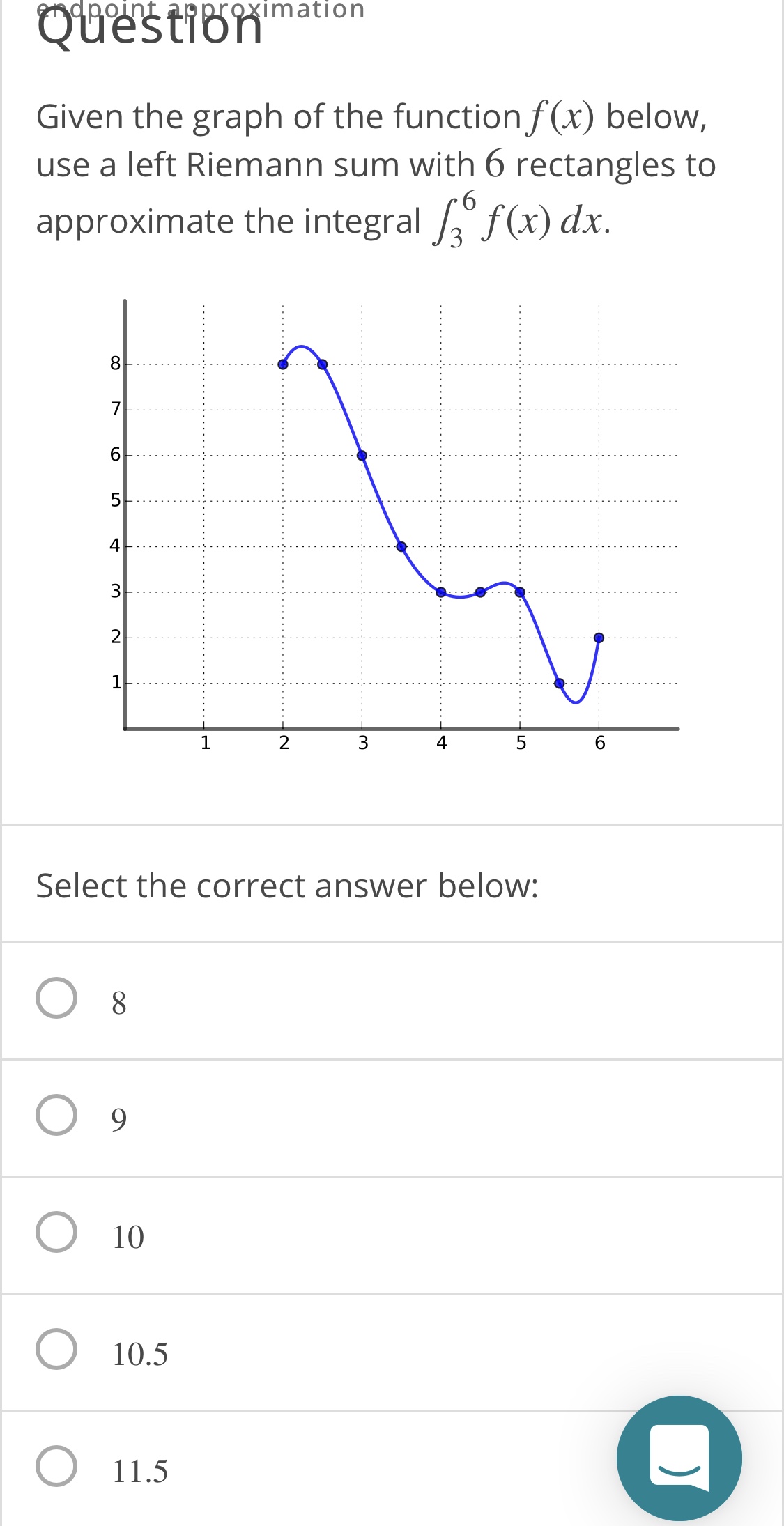 Answered Proximation Question Given The Graph Of… Bartleby