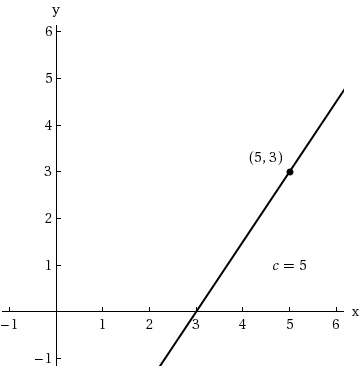 Answered: Use the graph to determine the limit.… | bartleby