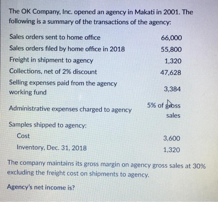The OK Company, Inc. opened an agency in Makati in 2001. The
following is a summary of the transactions of the agency:
Sales orders sent to home office
66,000
Sales orders filed by home office in 2018
55,800
Freight in shipment to agency
1,320
Collections, net of 2% discount
47,628
Selling expenses paid from the agency
3,384
working fund
Administrative expenses charged to agency
5% of goss
sales
Samples shipped to agency:
Cost
3,600
Inventory, Dec. 31, 2018
1,320
The company maintains its gross margin on agency gross sales at 30%
excluding the freight cost on shipments to agency.
Agency's net income is?
