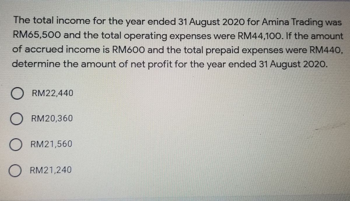 Answered The Total Income For The Year Ended 31 Bartleby