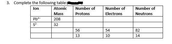 Answered: • Complete the following table: Atomic… | bartleby