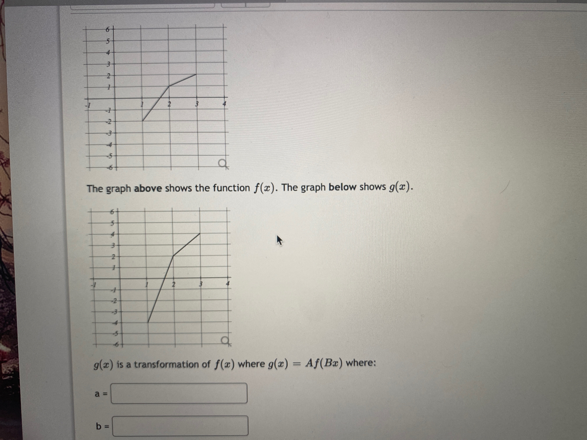 Answered E Graph Above Shows The F 2 Bartleby