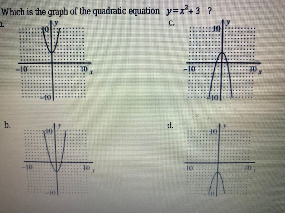 Answered Which Is The Graph Of The Quadratic Bartleby