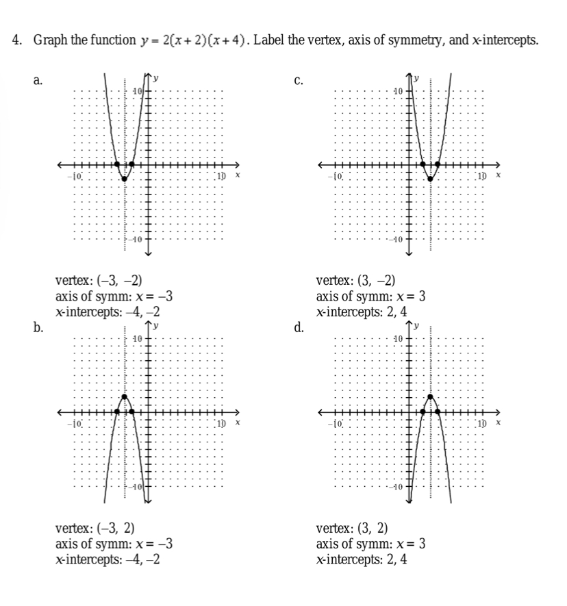 Answered Graph The Function Y 2 X 2 X 4 Bartleby